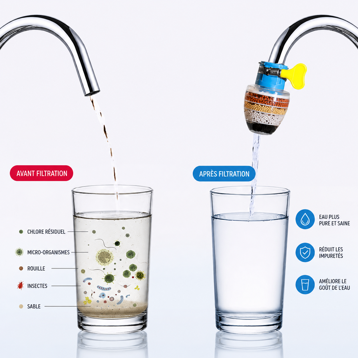Purificateur d'Eau